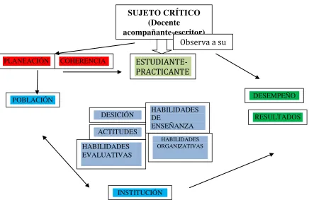 Fig. 8. La categoría ejecución. 