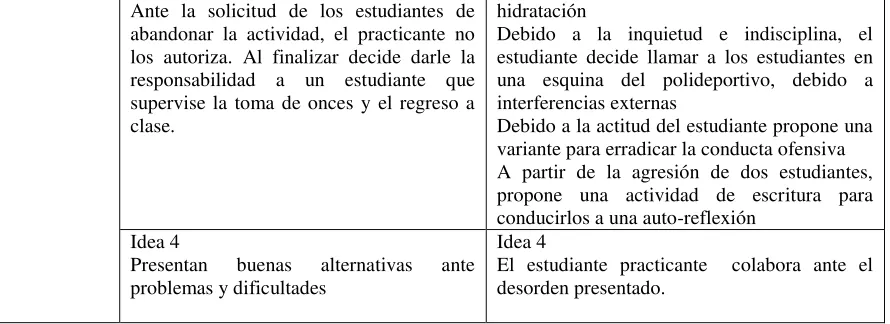 Tabla 4.Confrontación de unidades centrales de las dos prácticas 