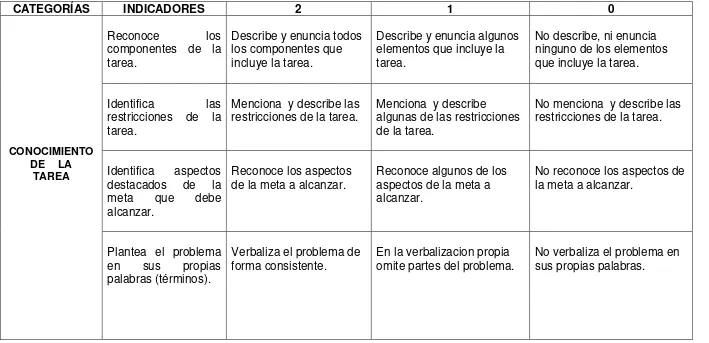 CUADRO DESCRIPTIVO DE LOS PROCESOS COGNITIVOS EN RESOLUCION DE PROBLEMAS   Y CRITERIOS DE VALORACIÓN   