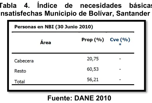 Tabla 4. Índice 