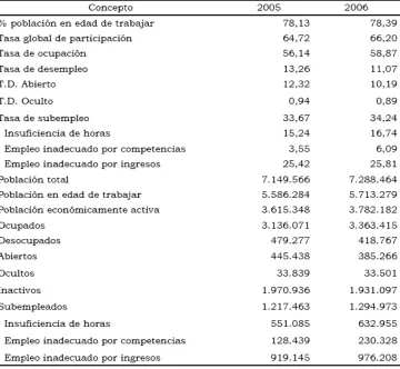 Figura 2 
