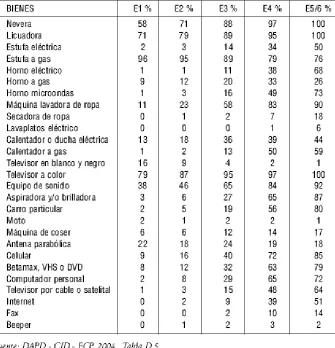 Figura 8 