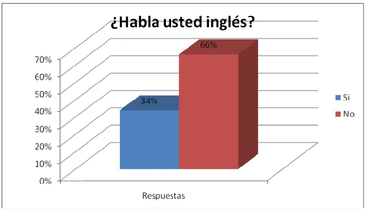 Figura 9 