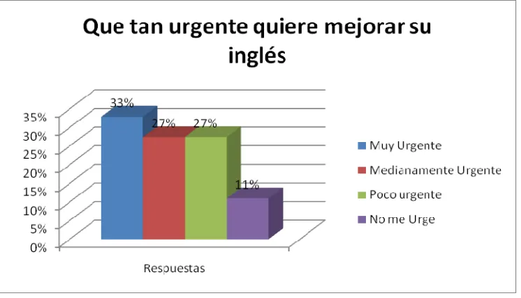 Figura 14 