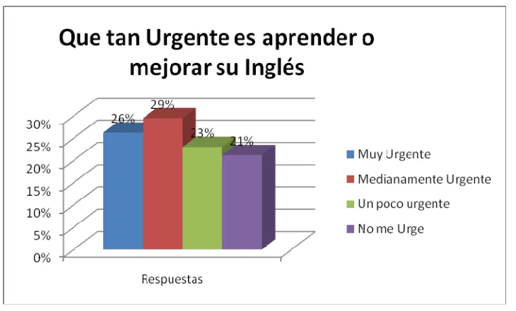 Figura 15 