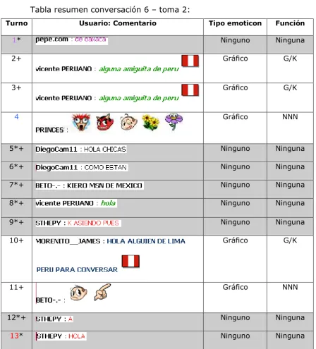 Tabla resumen conversación 6 – toma 2: