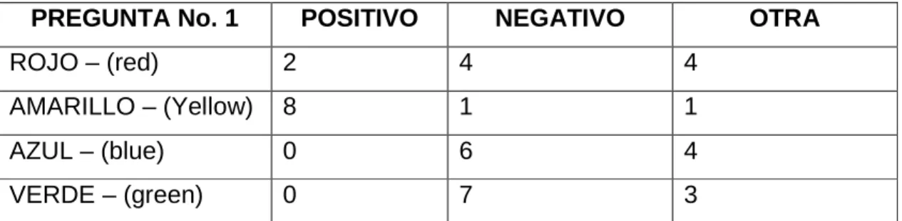 TABLA DE DATOS 1 