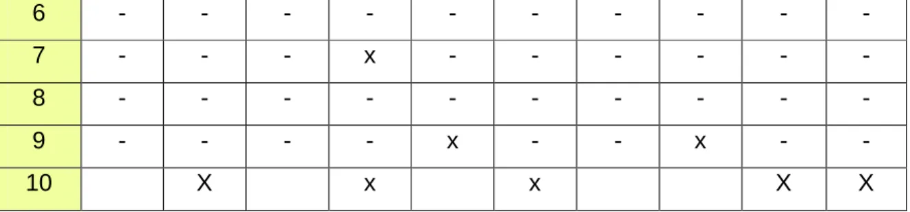 TABLA DE DATOS 3 