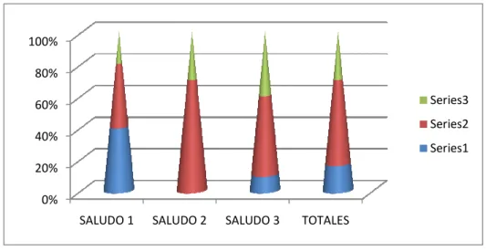 TABLA DE  DATOS 4  POSITIVO  NEGATIVO  9  1  0  8  2  0  9  1  0  8  2  0  34  6  0 