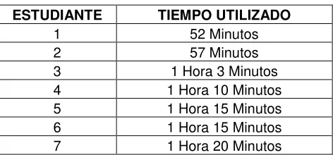 Tabla 2 