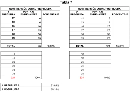 COMPRENSIÓN LOCAL PREPRUEBA Tabla 7  