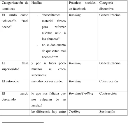 Tabla 1 – Discursos de la zurdera capítulo 1. 