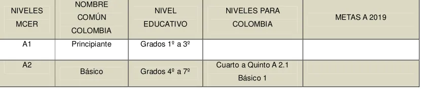 Tabla 5. NIVELES Y METAS ESTANDARES BASICOS DE COMPETENCIA  