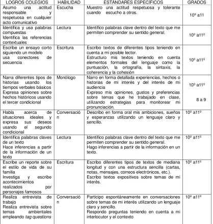 Tabla 6. LOGROS DE LOS COLEGIOS Y ESTÁNDARES 