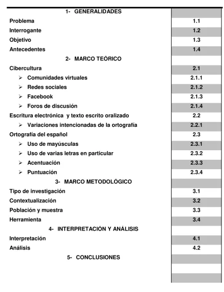 TABLA DE CONTENIDO 
