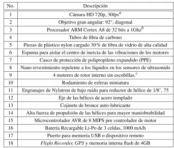 Cuadro 2.1: Listado de características de la plataforma comercial ARDrone 2.0,complementaria a la Figura 2.2.