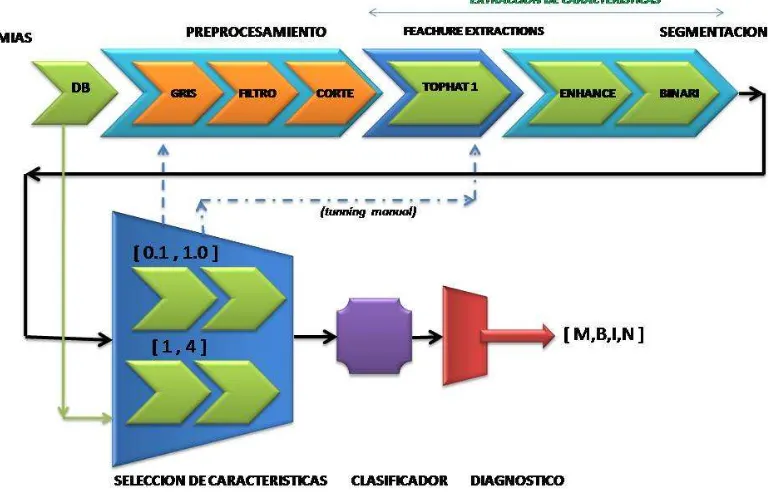 figura �: 