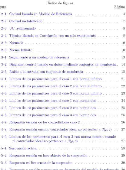 Figura´Indice de ﬁgurasP´a