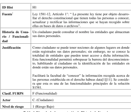 Tabla 4. Ejemplo de documentación de Historia de Usuario 