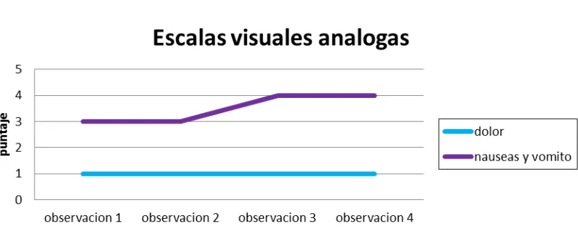 Tabla 9. Comparación de puntajes totales pre-test, post-test de AM 