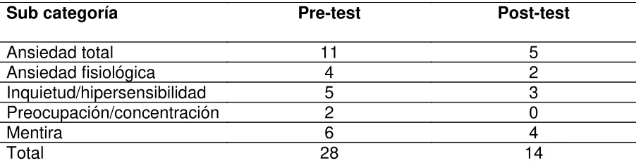 Tabla 14. Resultados CMAS- R 