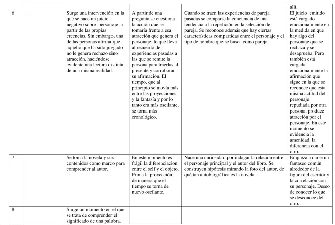 figura del escritor y 