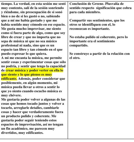 Tabla de  Análisis de los Estados Mentales del Participante C 
