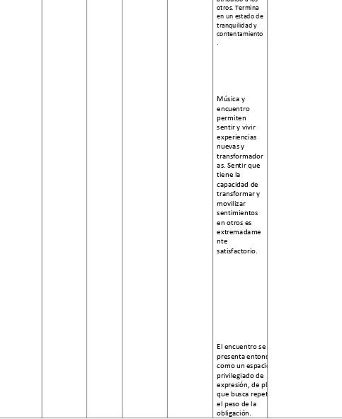 Tabla de Análisis de los Tipos de Comunicación en los pos-registros del Participante B