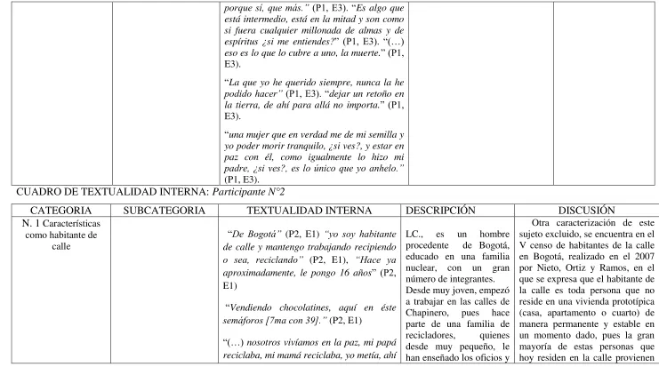 CUADRO DE TEXTUALIDAD INTERNA: Participante N°2 