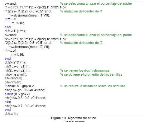 Figura 13. Algoritmo de cruce 