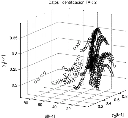 Figura 23  – Datos experimentales para la identificación de TK-02 