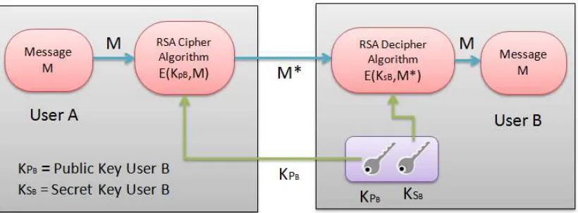 Figure 2.2: Scheme that provides conﬁdentiality.