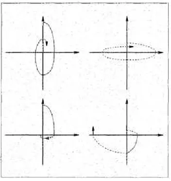 Figure 1.4: Possible trajectories to a HDS