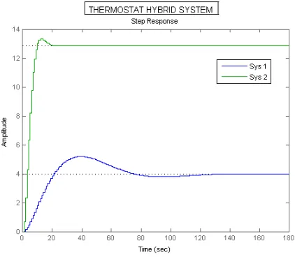 Figure 2.5: The output feedback control - Theorem 5 and 6 - Vehicle system