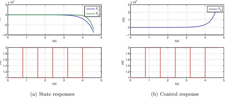 Figure 3.3: Switched control system with 3th Taylor order