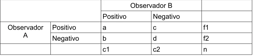 Tabla 1. tabla para el calculo del coeficiente kappa.