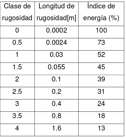Tabla 2. Coeficiente de Rugosidad. 