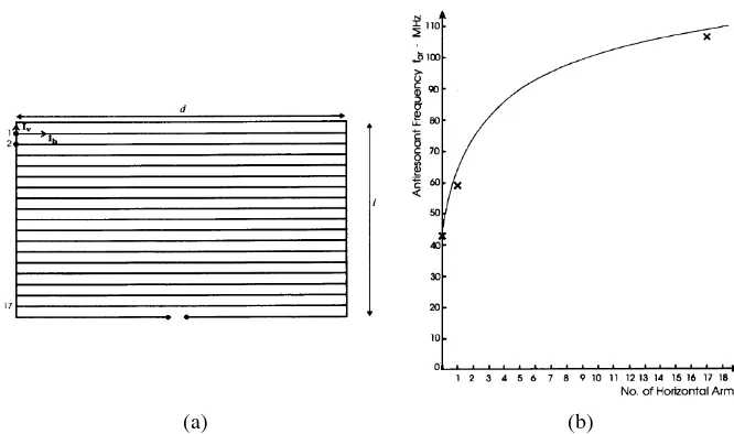 Figura 2.7: (a) Geometría de la antena de desempañador modelado como una antena loopmodiﬁcada con brazos horizontales