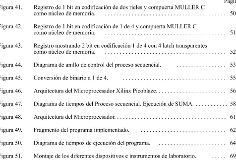 Figura 41.