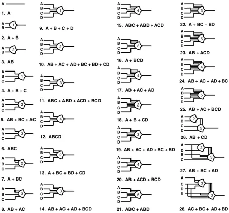 Figura 11. Librería de compuertas básicas que operan con lógica de umbral.  Tomado del libro "Logically Determined Design, Clockless System Design with NULL Convention Logic", Karl M