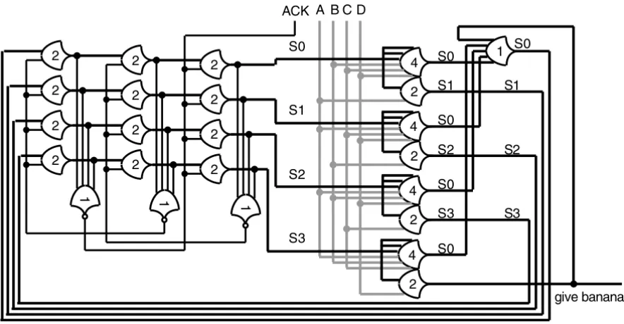 Figura 15. Circuito secuencial con combinatoria de estados, ejercicio Monkey get banana