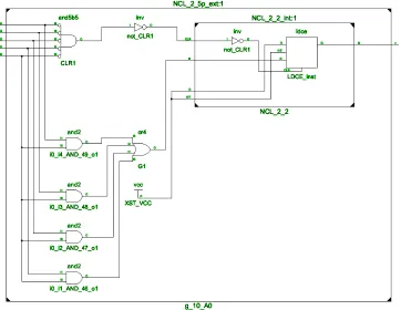 Figura 29. Compuerta NCL 2_5,  implementada en dispositivo FPGA.