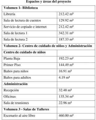 Tabla N° 1:  