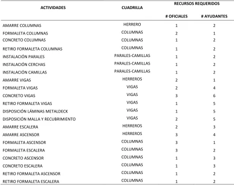 Tabla 9. Recursos requeridos por actividad para cada unidad constructiva 