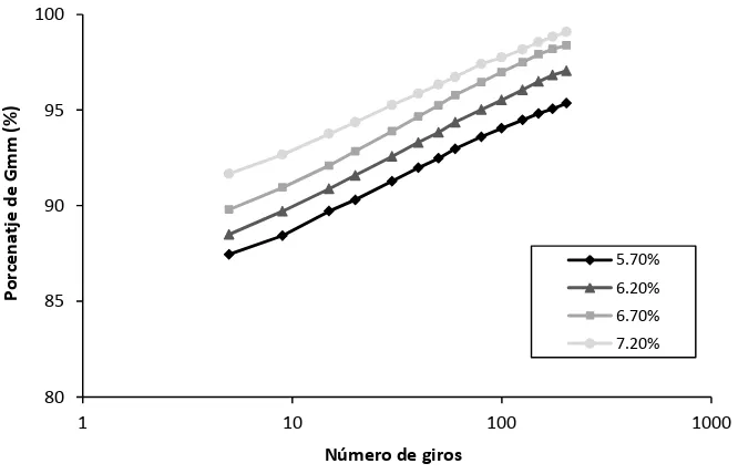 Figura 39. Curvas de densificación promedio para la mezcla modificada con GCR 