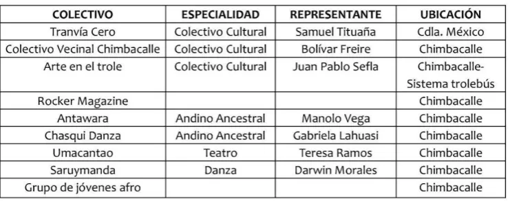 Tabla 1 