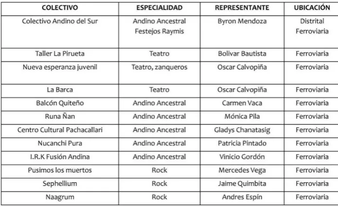 Tabla 2: 