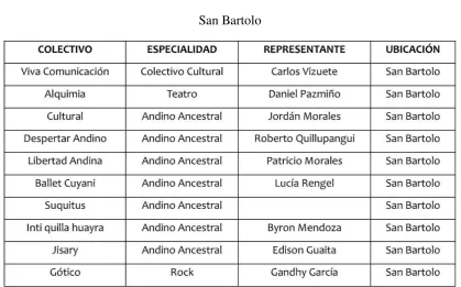 Tabla 5  