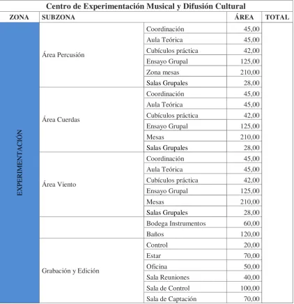 Tabla 7  