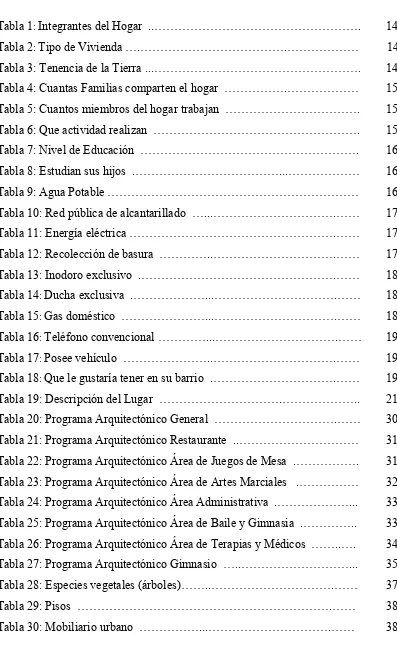 Tabla 1: Integrantes del Hogar  ..…………………………………………….       14 